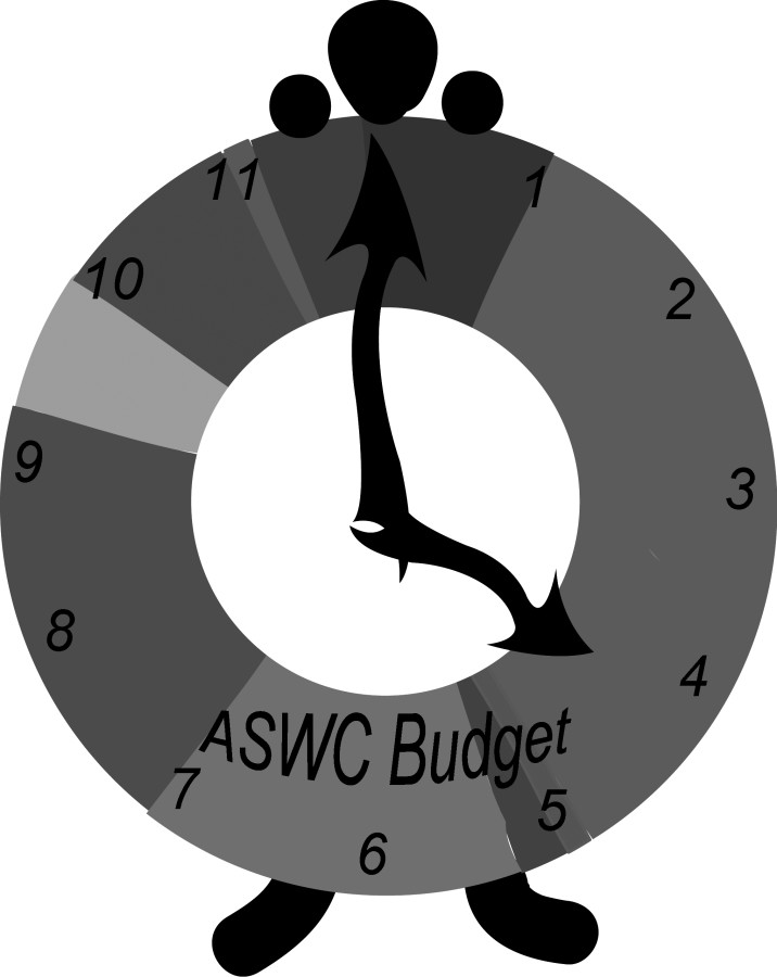 ASWC Budget Passes with Ease