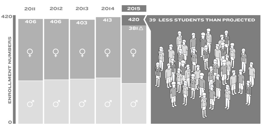 Infographic by Spencer Light. 