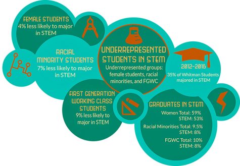 Infographic by Peter Eberle. 