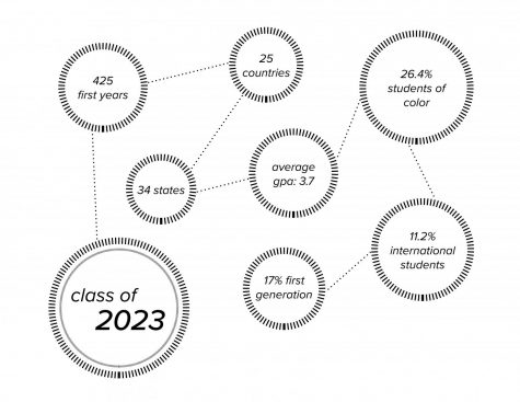 Infographic by Michelle Shin. 