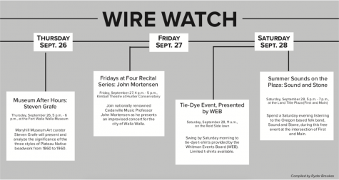 Wire Watch: Sept. 26-Oct. 3