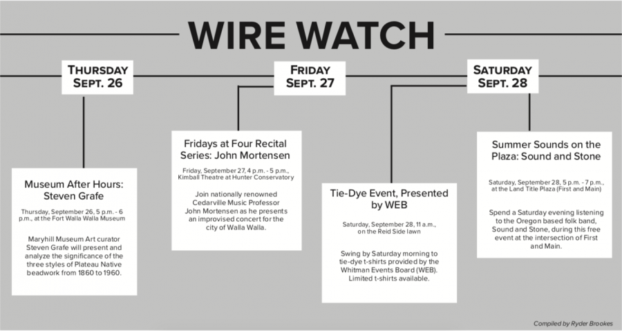 Wire+Watch%3A+Sept.+26-Oct.+3