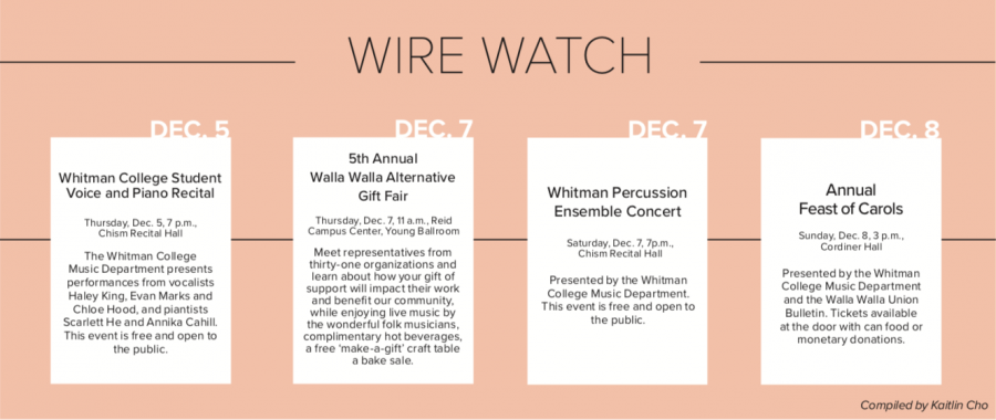 Wire Watch: Dec. 5-12