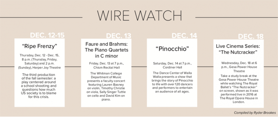 Wire Watch: Dec. 12-19