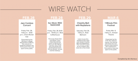 Wire Watch: Feb. 28- Mar. 6