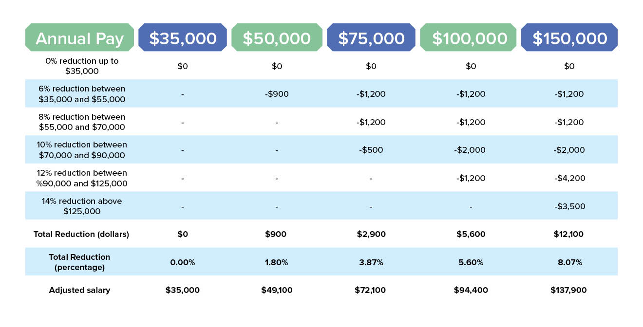 framer salary