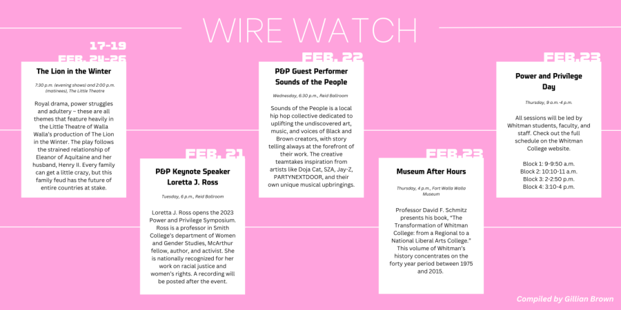 Wire Watch Feb. 19-25