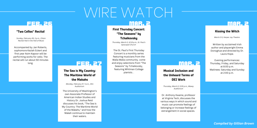 Wire Watch: Feb. 26-Mar. 4