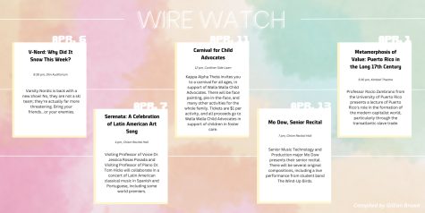 Wire Watch Apr. 6-15