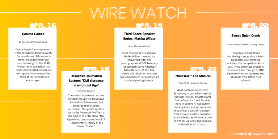 Wire Watch Apr. 16-22