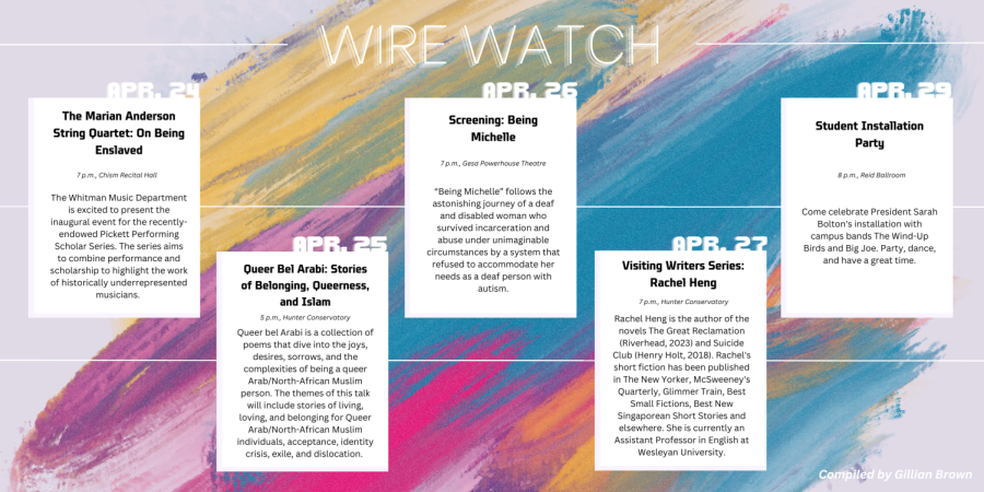 Wire Watch Apr. 23-29