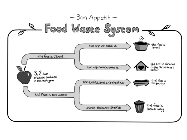 Bon Appétit’s War on Waste